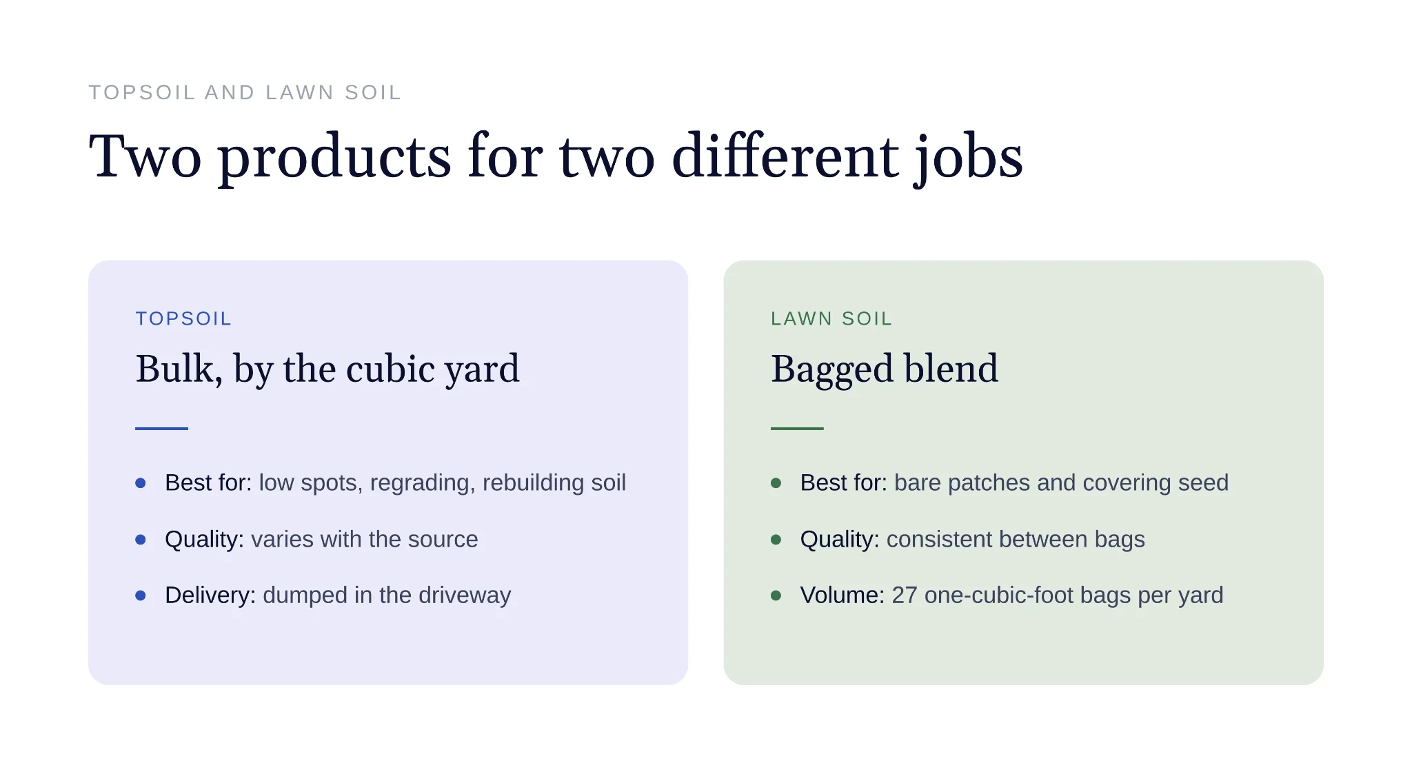 Comparison of topsoil and bagged lawn soil for different jobs