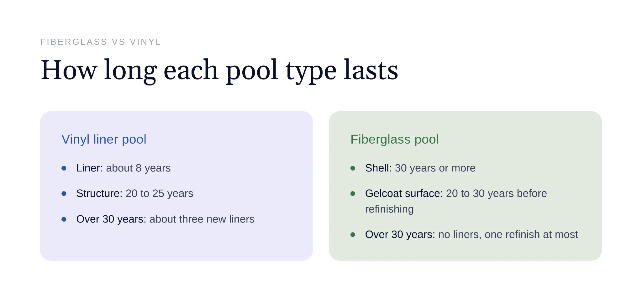 Cross section of vinyl liner and fiberglass pool wall construction