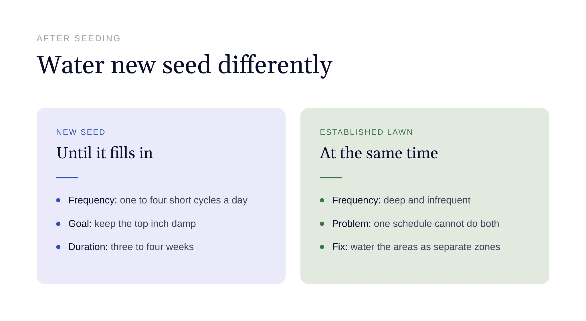Watering schedule comparison for new seed and established lawn