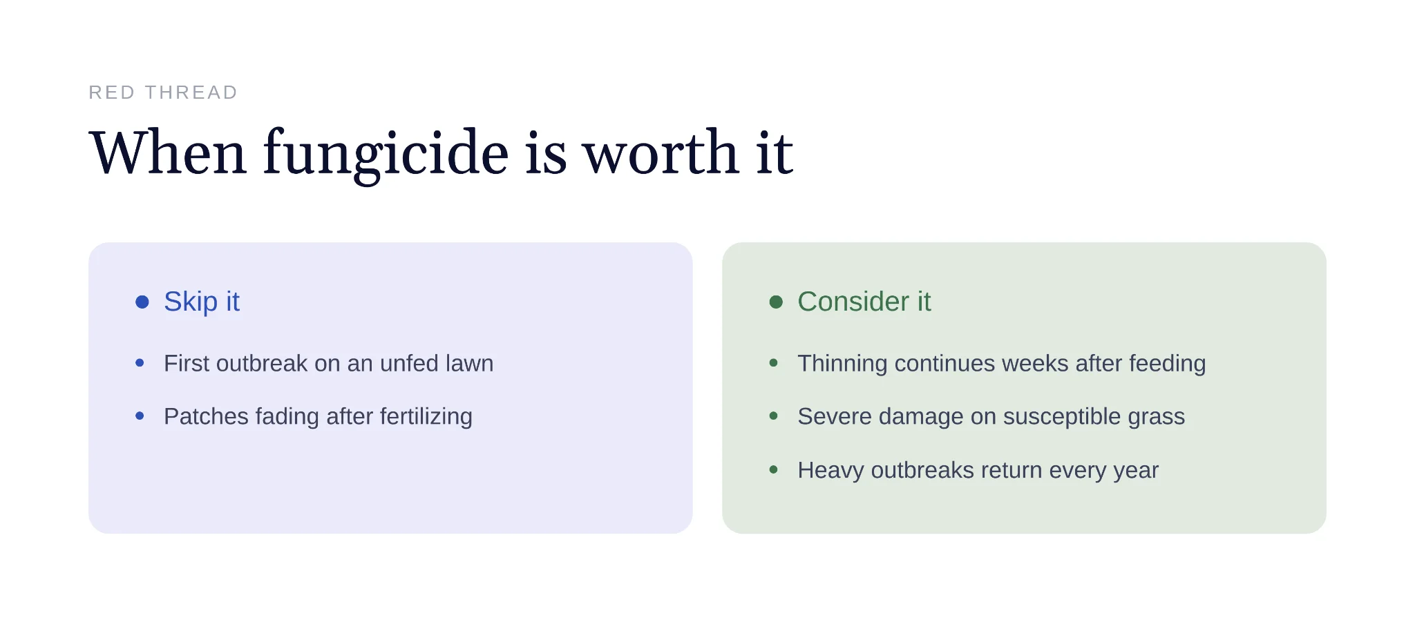 Decision guide for when fungicide treatment is worth using for red thread