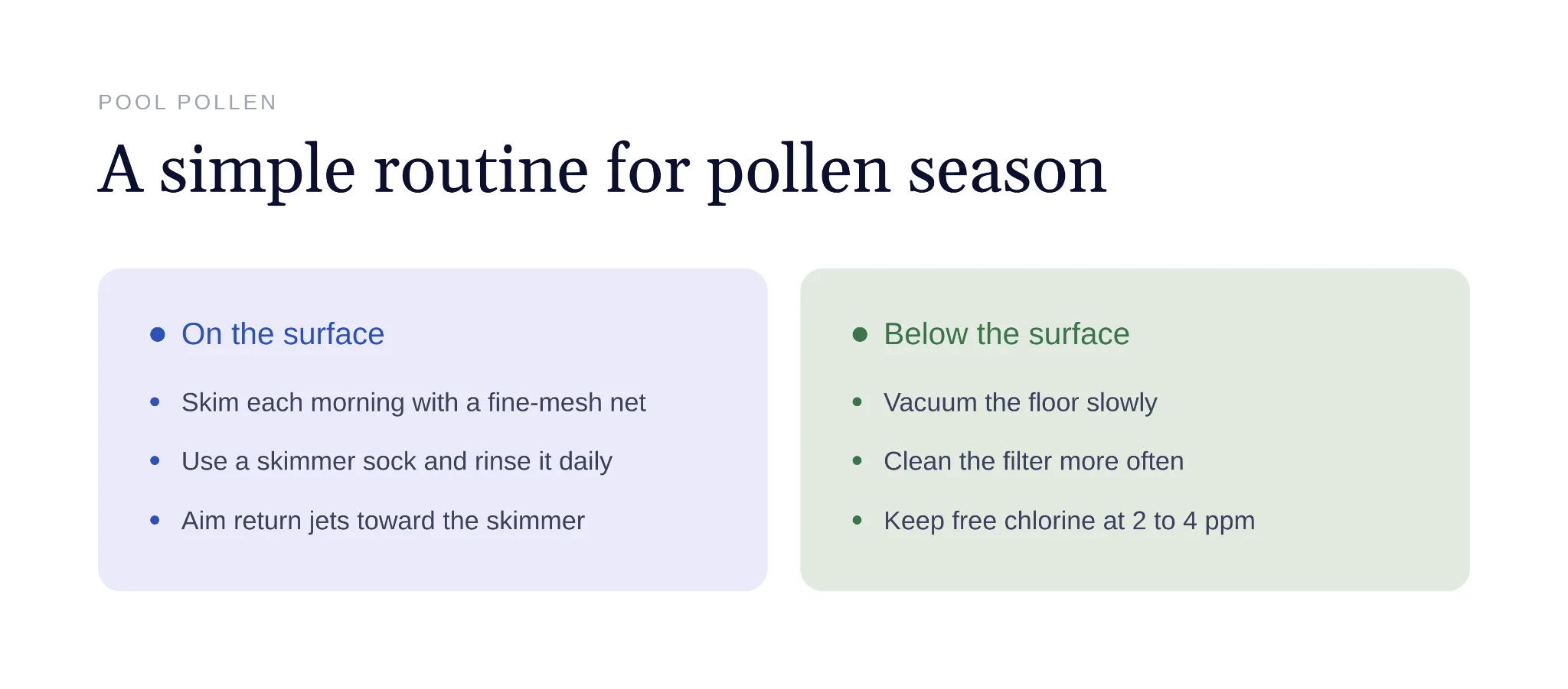 Explanation of why fine pollen slips past skimmers and sand filters