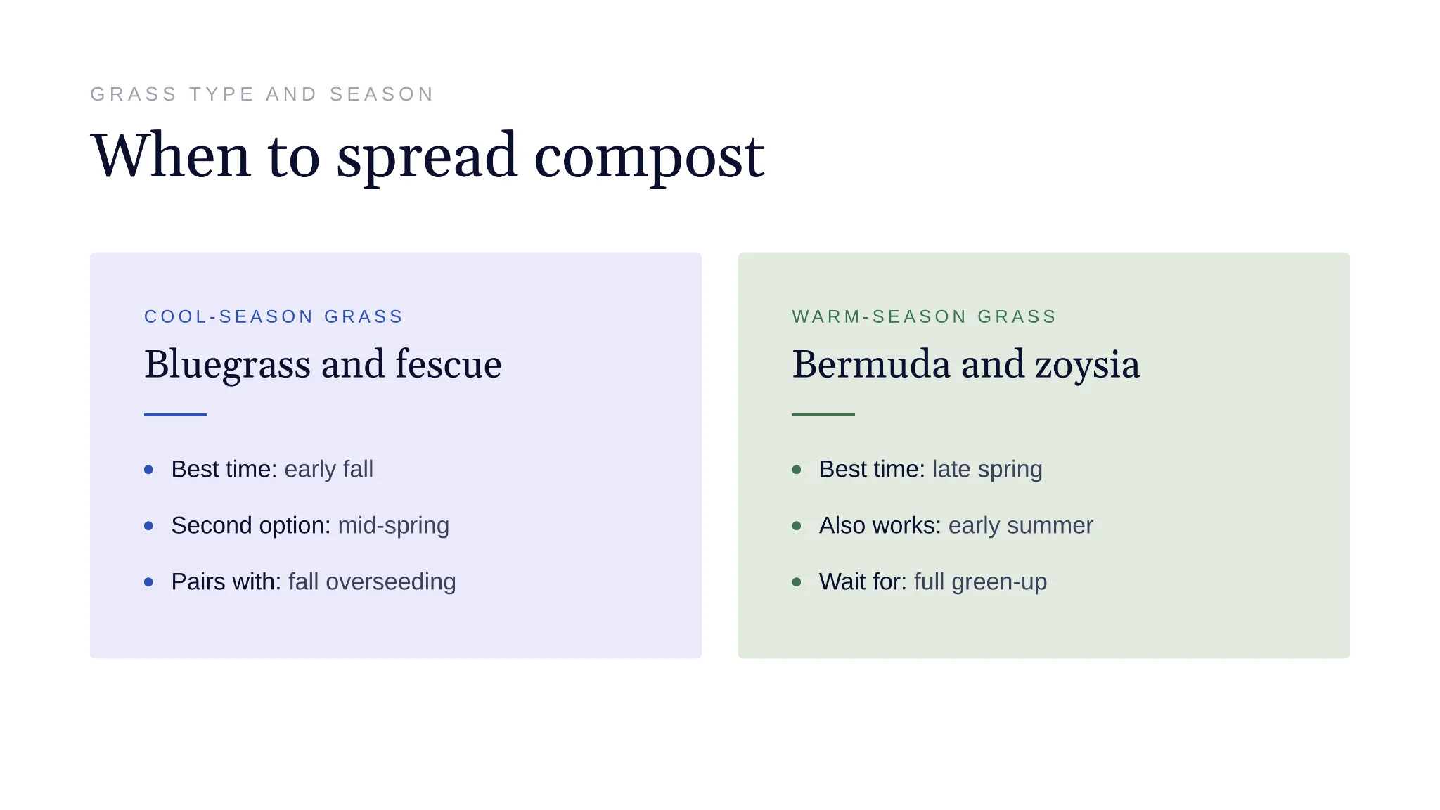 Best seasons for topdressing a lawn with compost