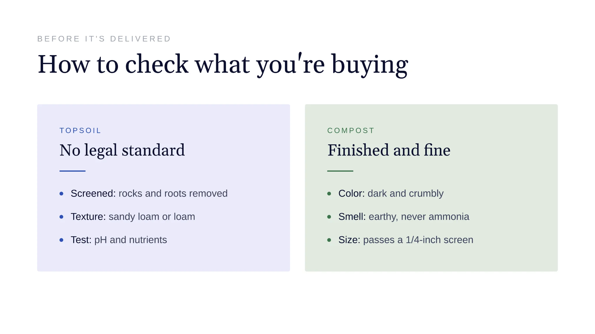 Quality checks for topsoil and compost before you buy