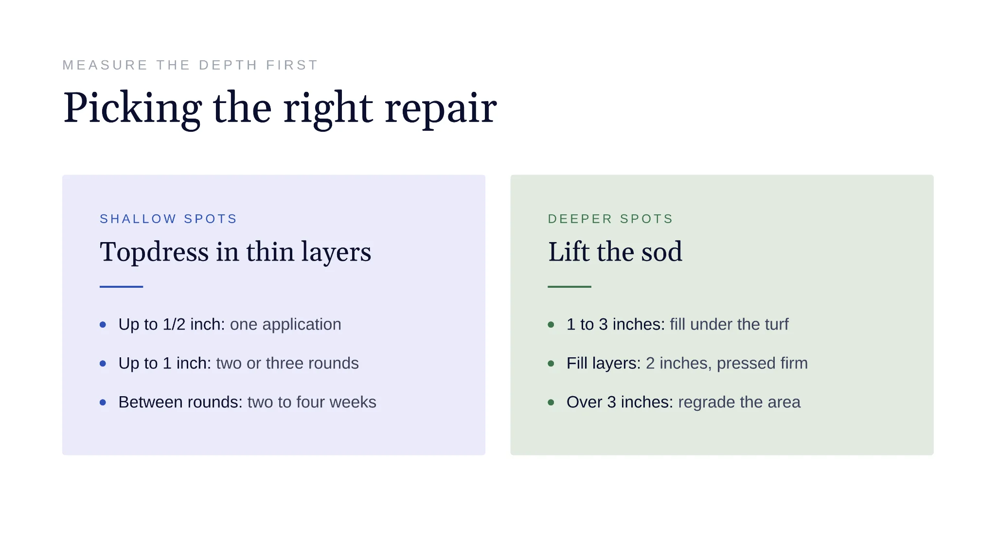 Topdressing or sod lifting depending on low spot depth