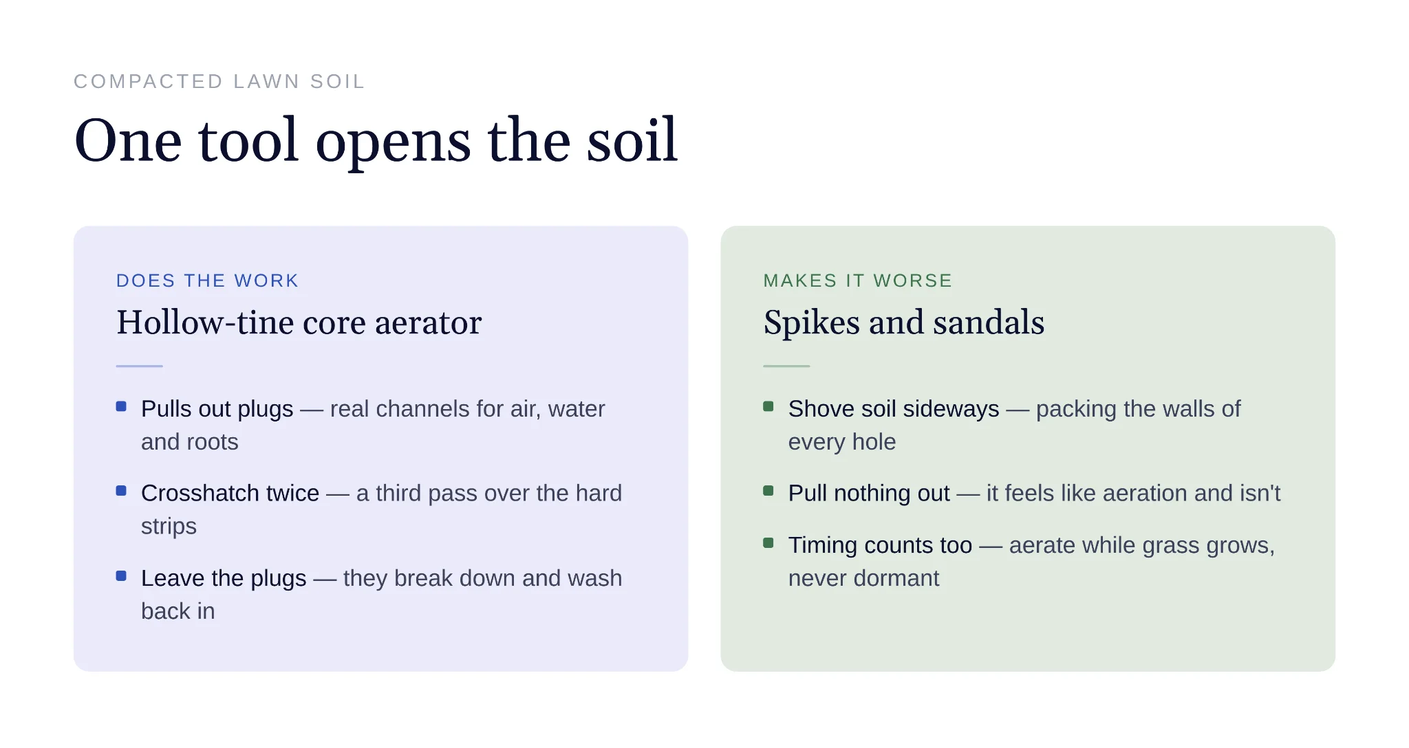 Hollow core aerators remove plugs while spikes compact soil