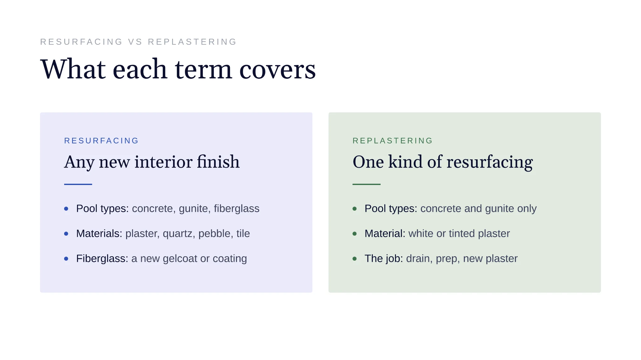 Difference between pool resurfacing and replastering explained