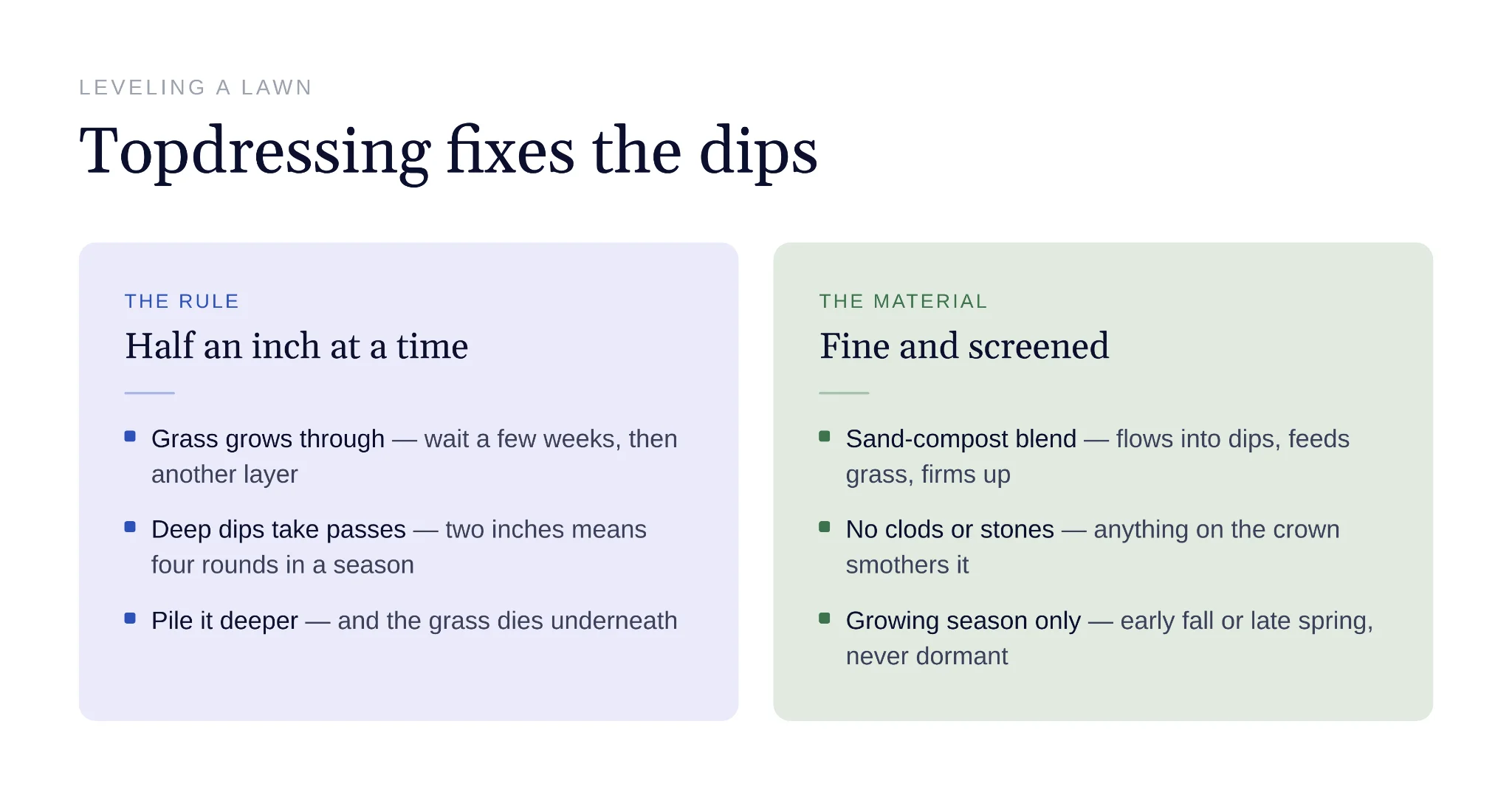 Fine screened topdressing gradually fills low spots in lawns