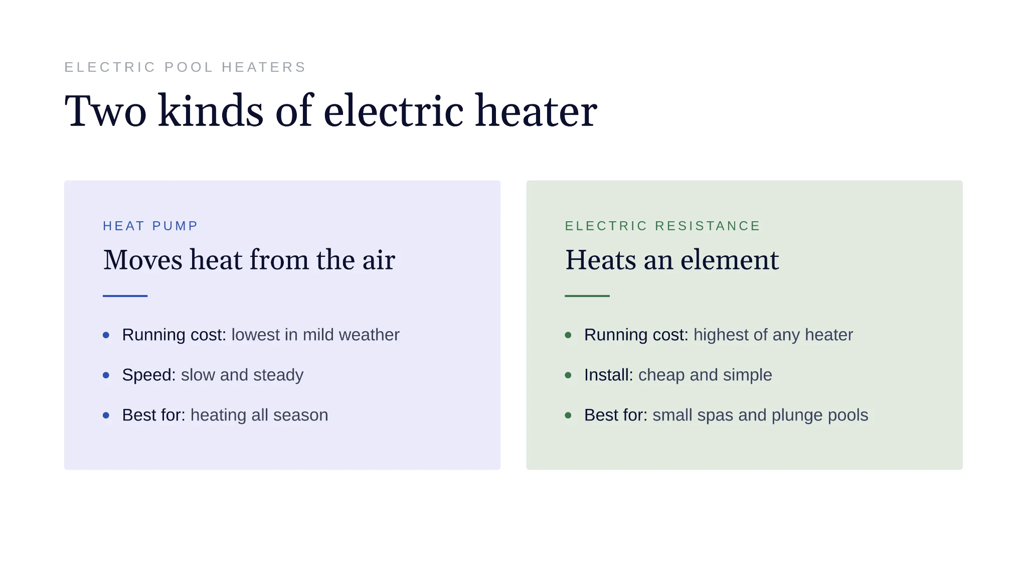 Comparison of heat pump and electric resistance pool heater traits