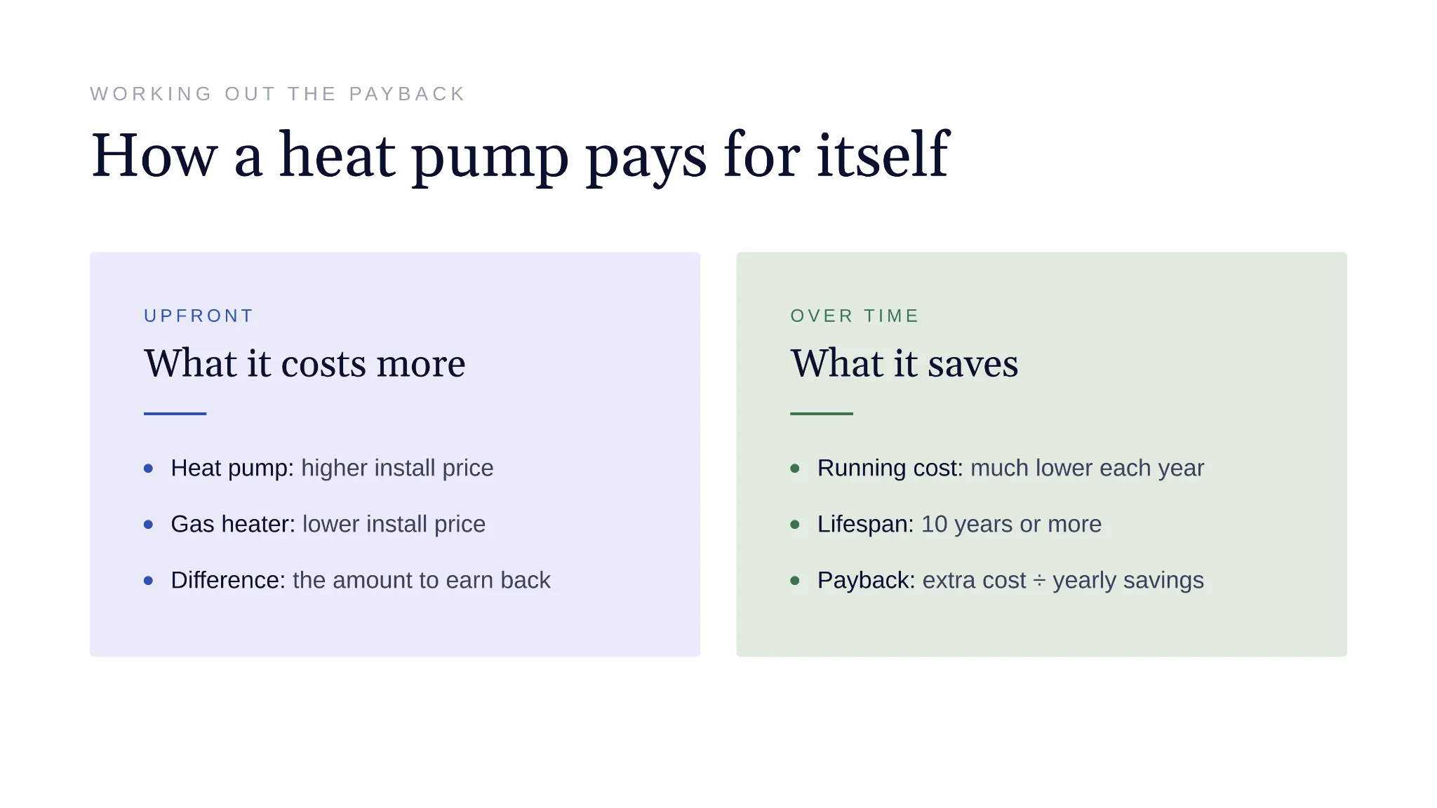 Steps to calculate a pool heater payback period