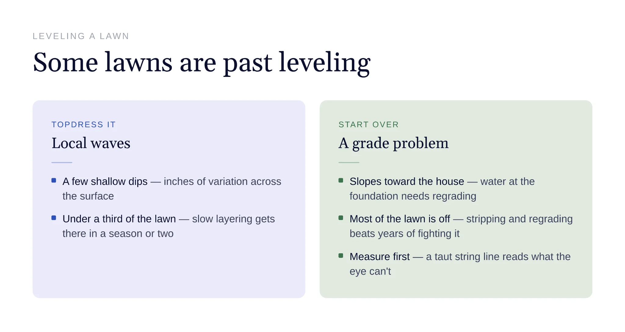 Local lawn bumps need different repairs than grading problems