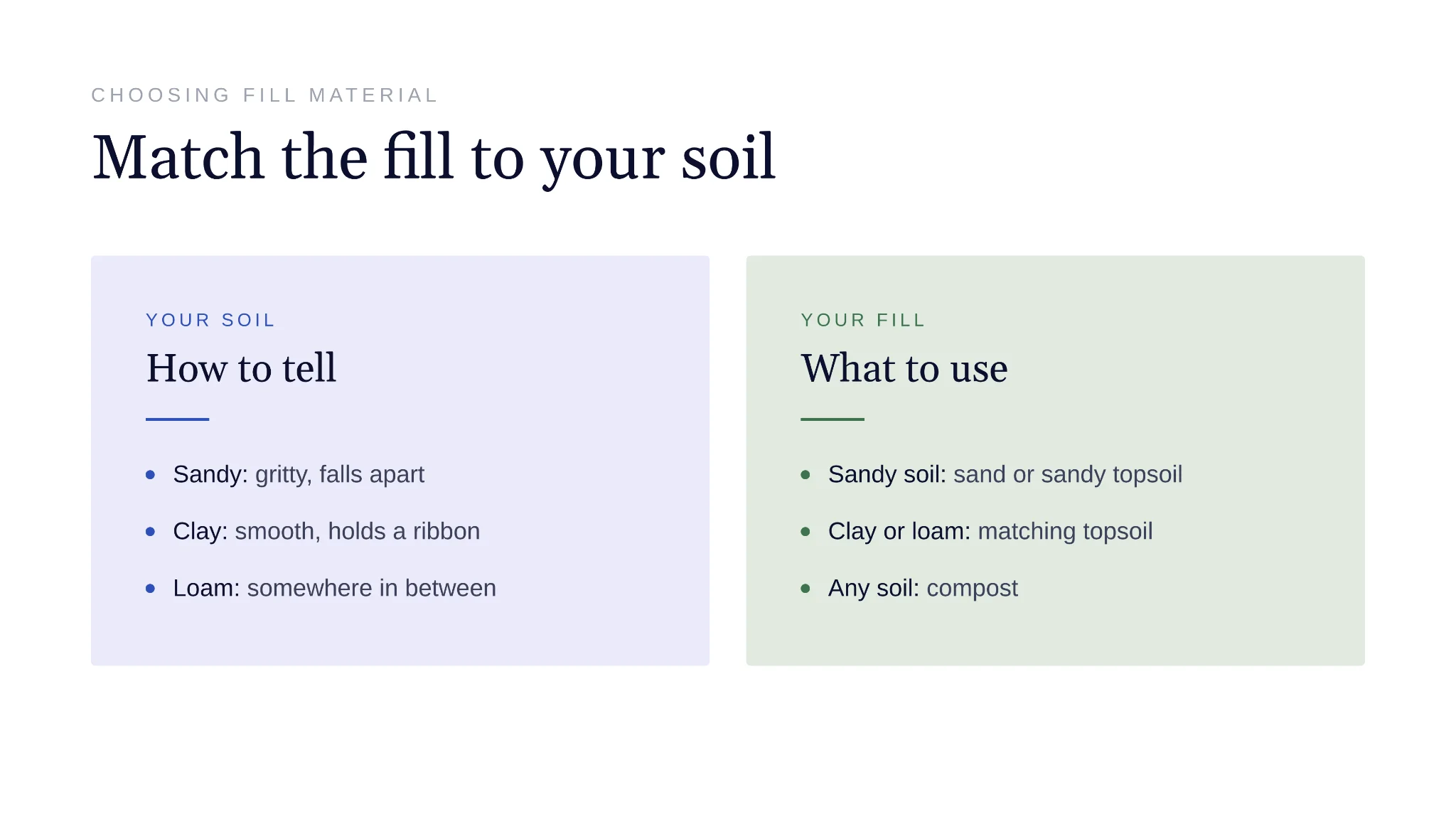 Choosing sandy, clay or loam fill for lawn repairs
