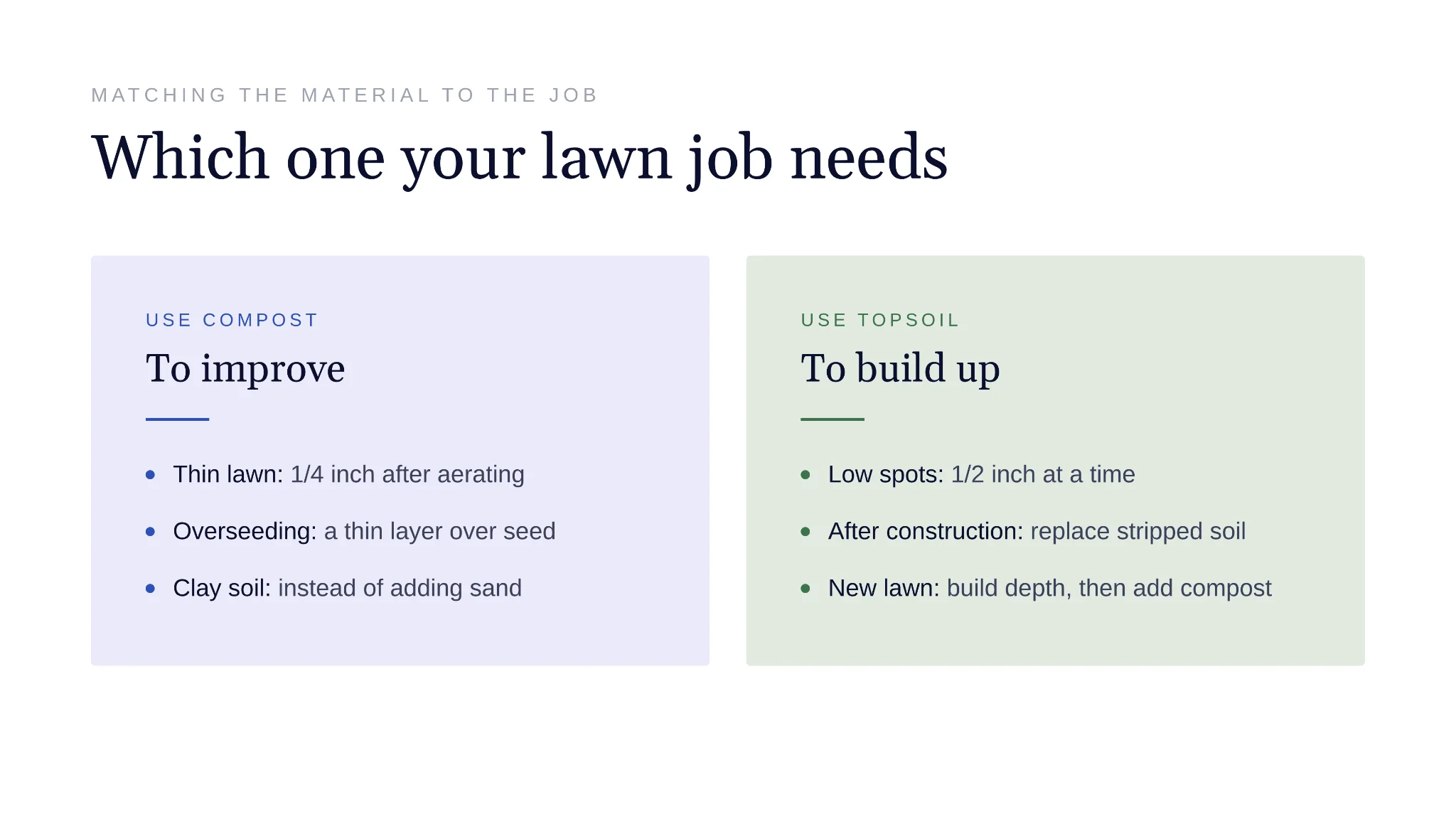 Lawn jobs matched to compost or topsoil use