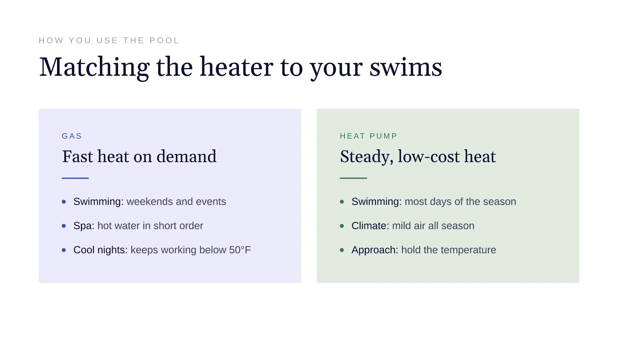 Which pool heater suits your swimming habits and climate