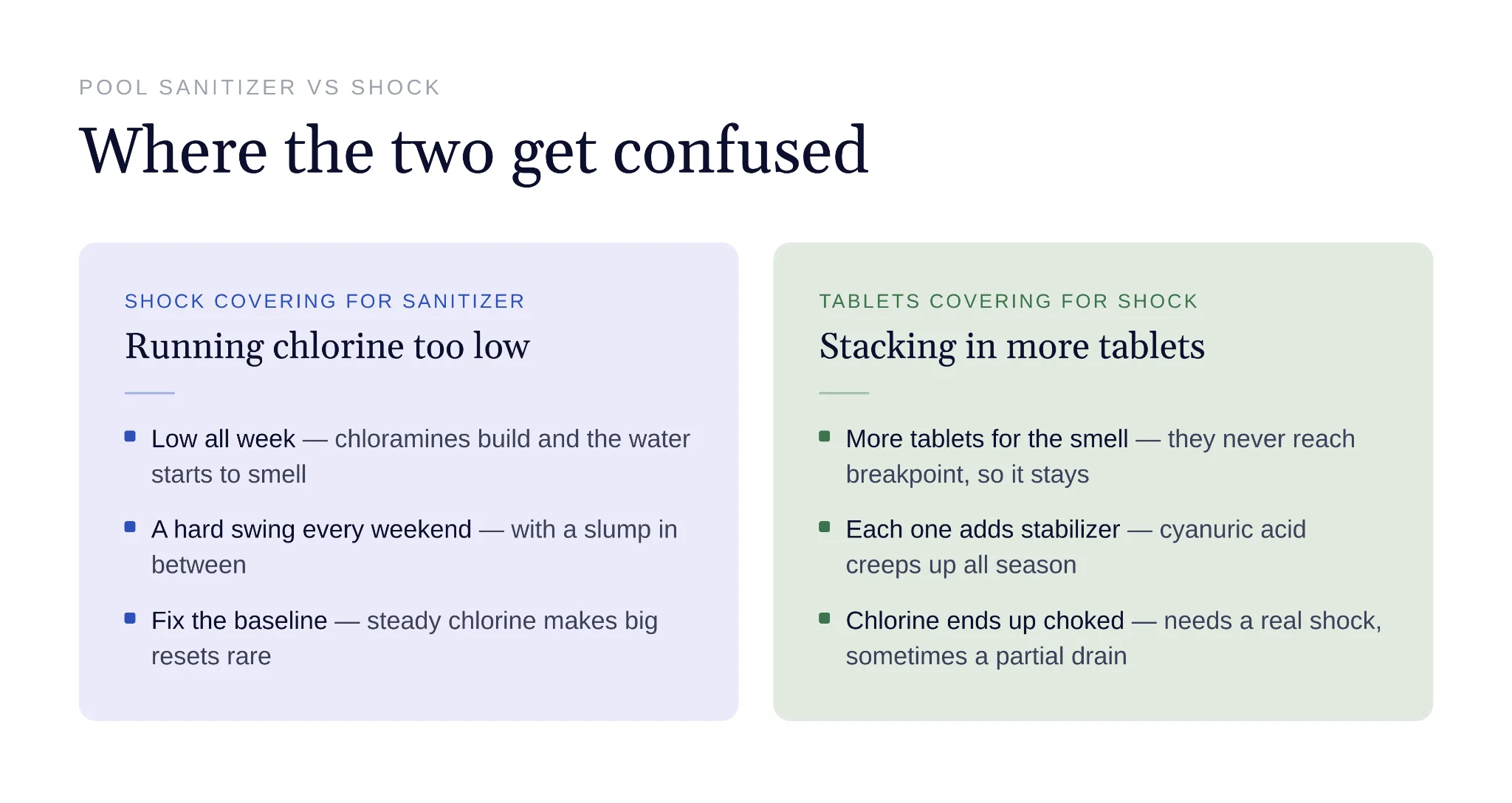 Low chlorine and accumulated stabilizer need different treatment approaches