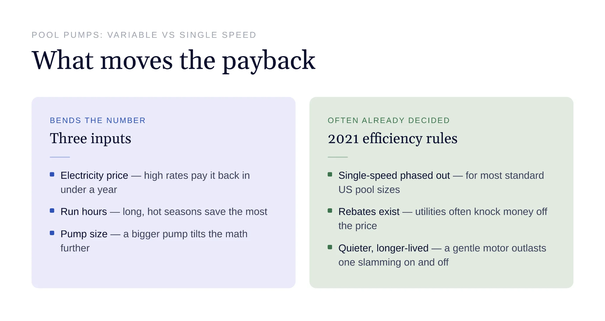 Electricity prices and installation costs influence pump replacement payback