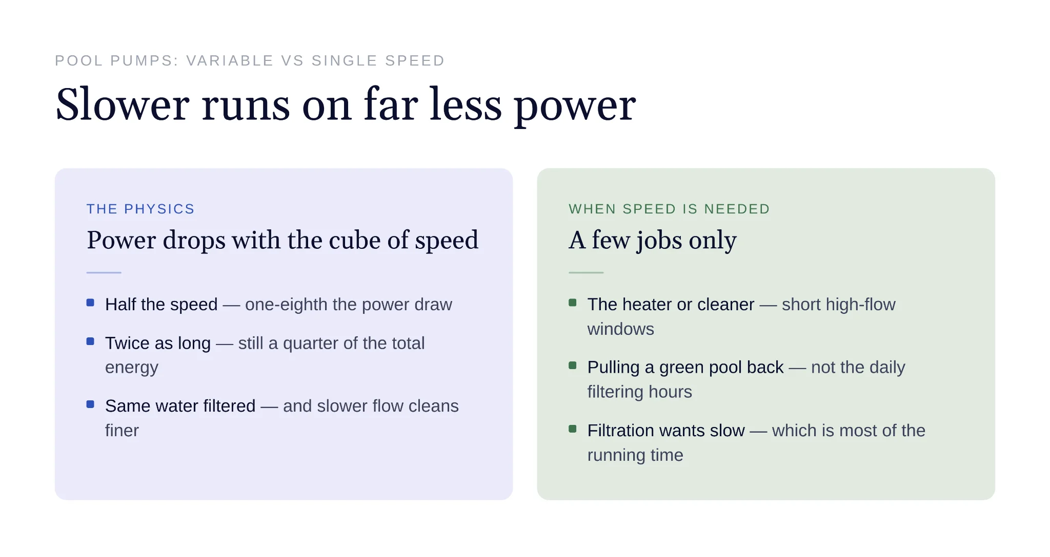 Slower pump speeds reduce electricity while specialized jobs differ
