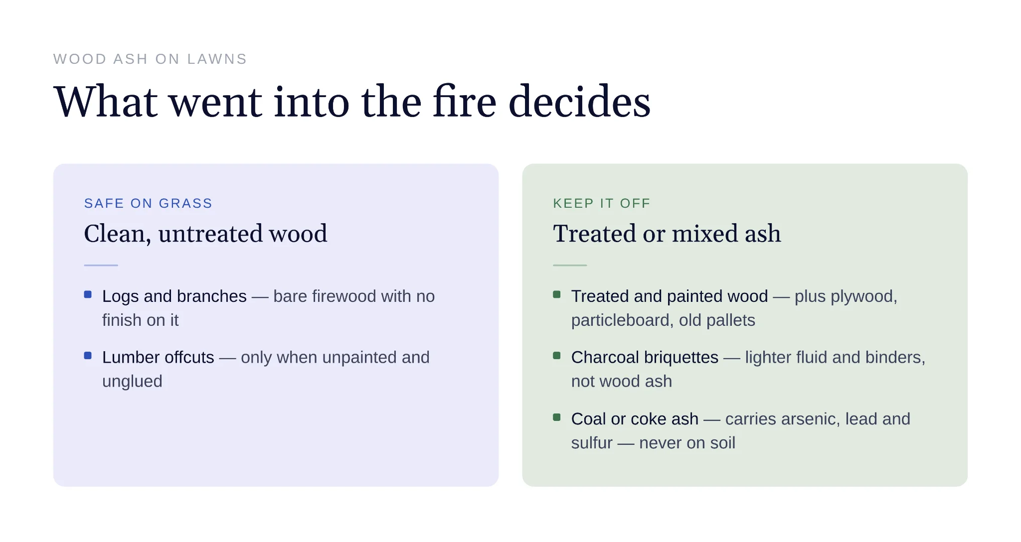 Clean untreated wood produces usable ash unlike treated materials