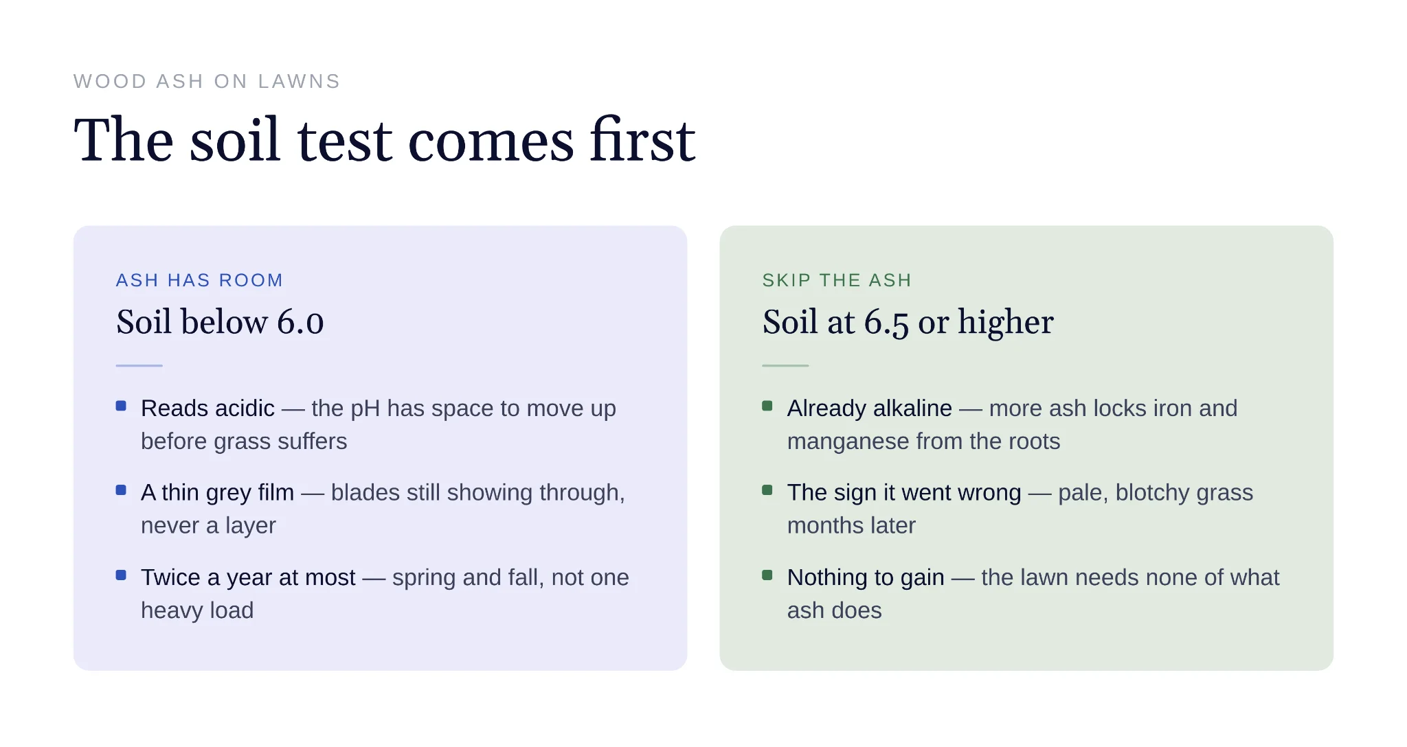 Soil testing determines whether lawns can benefit from ash