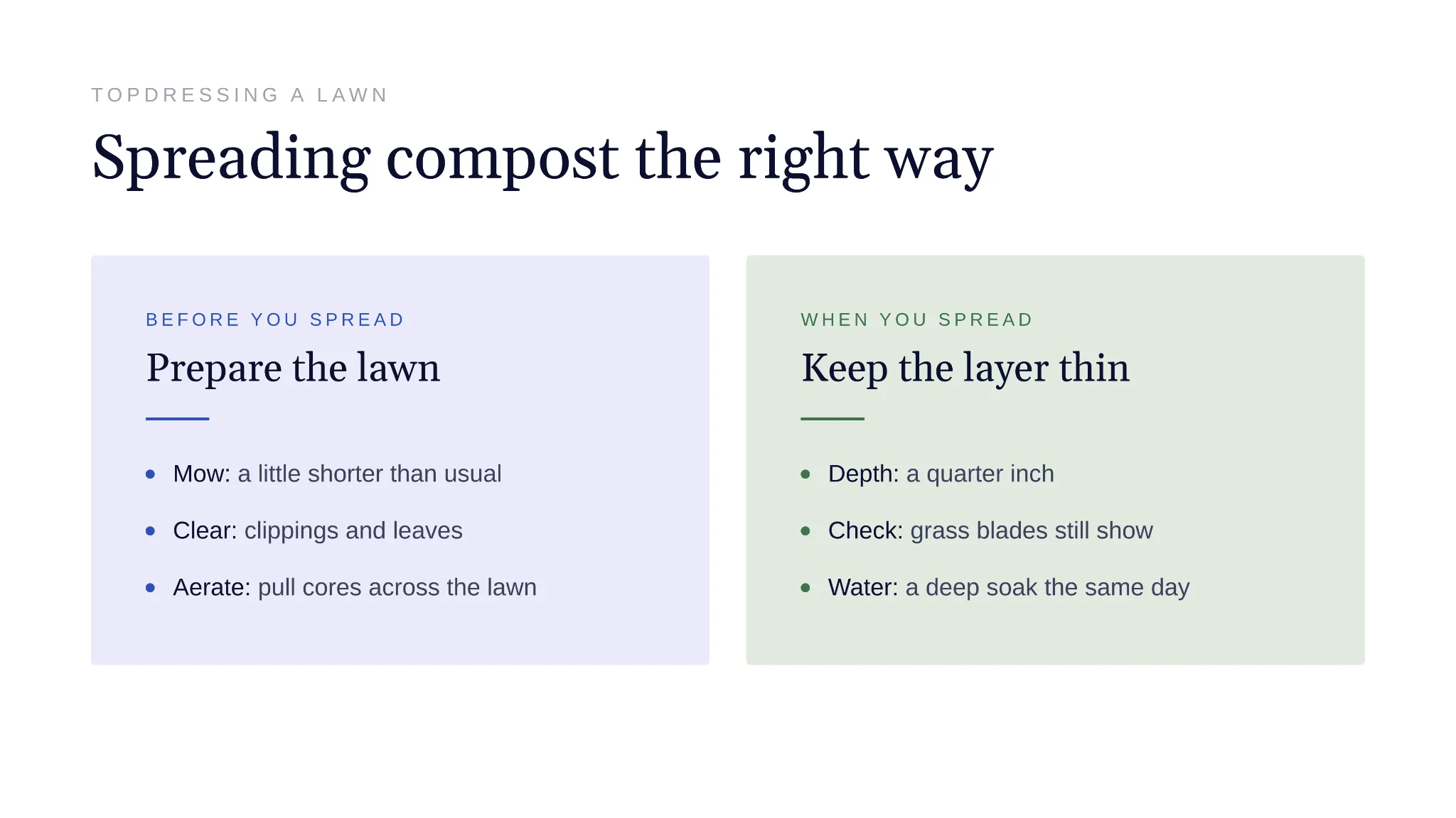 Steps for topdressing a lawn with compost