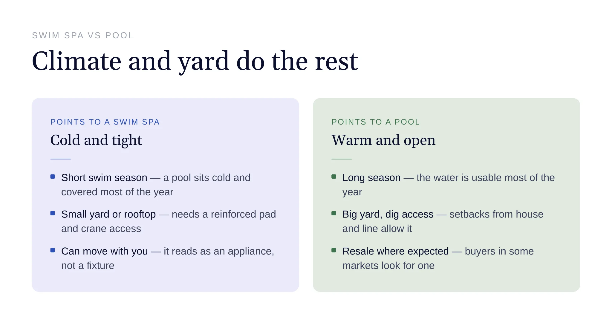 Climate and yard space influence spa and pool suitability