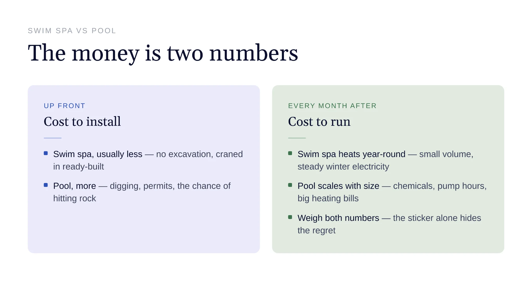 Installation costs and running expenses differ between swimming options