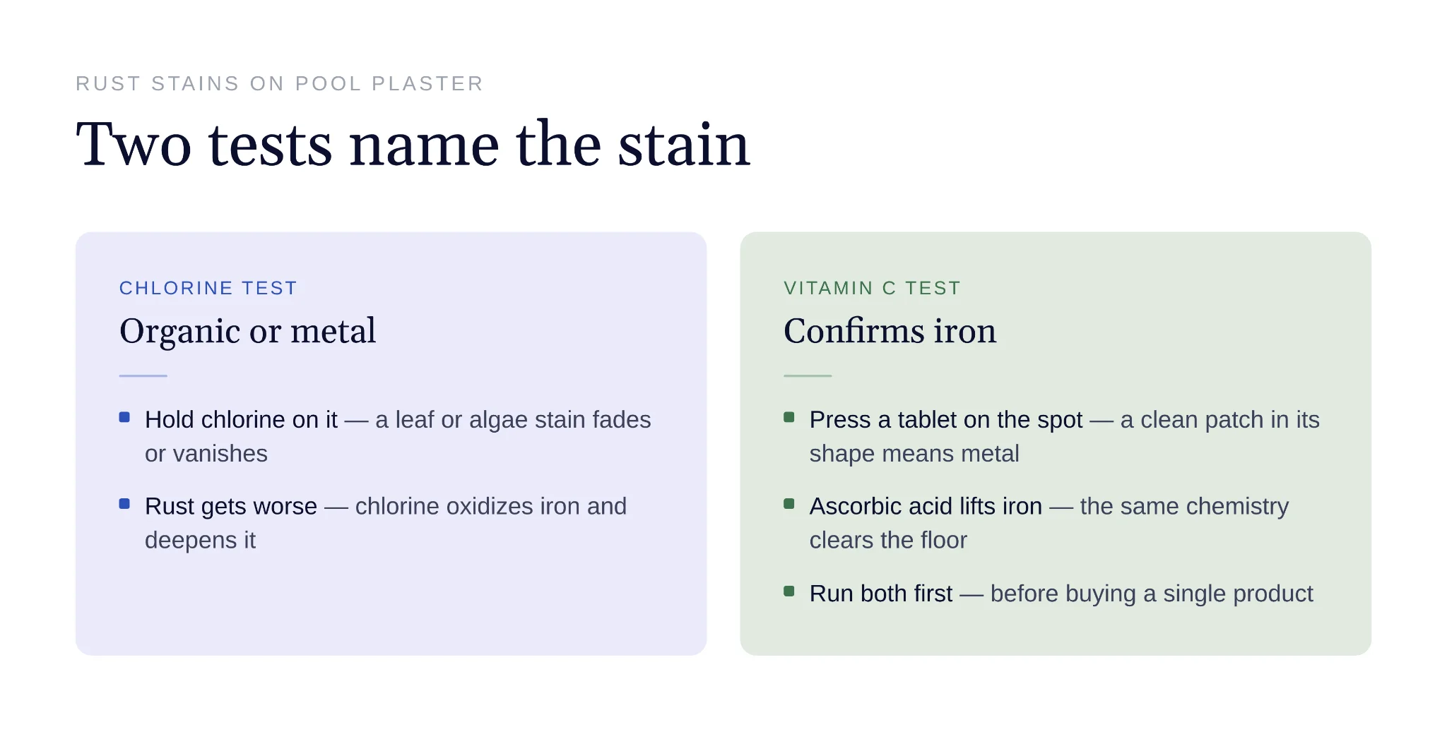Vitamin C and chlorine distinguish metal from organic stains